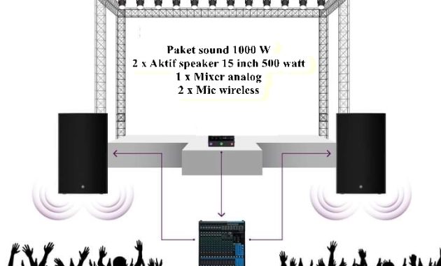 sound system 1000 watt